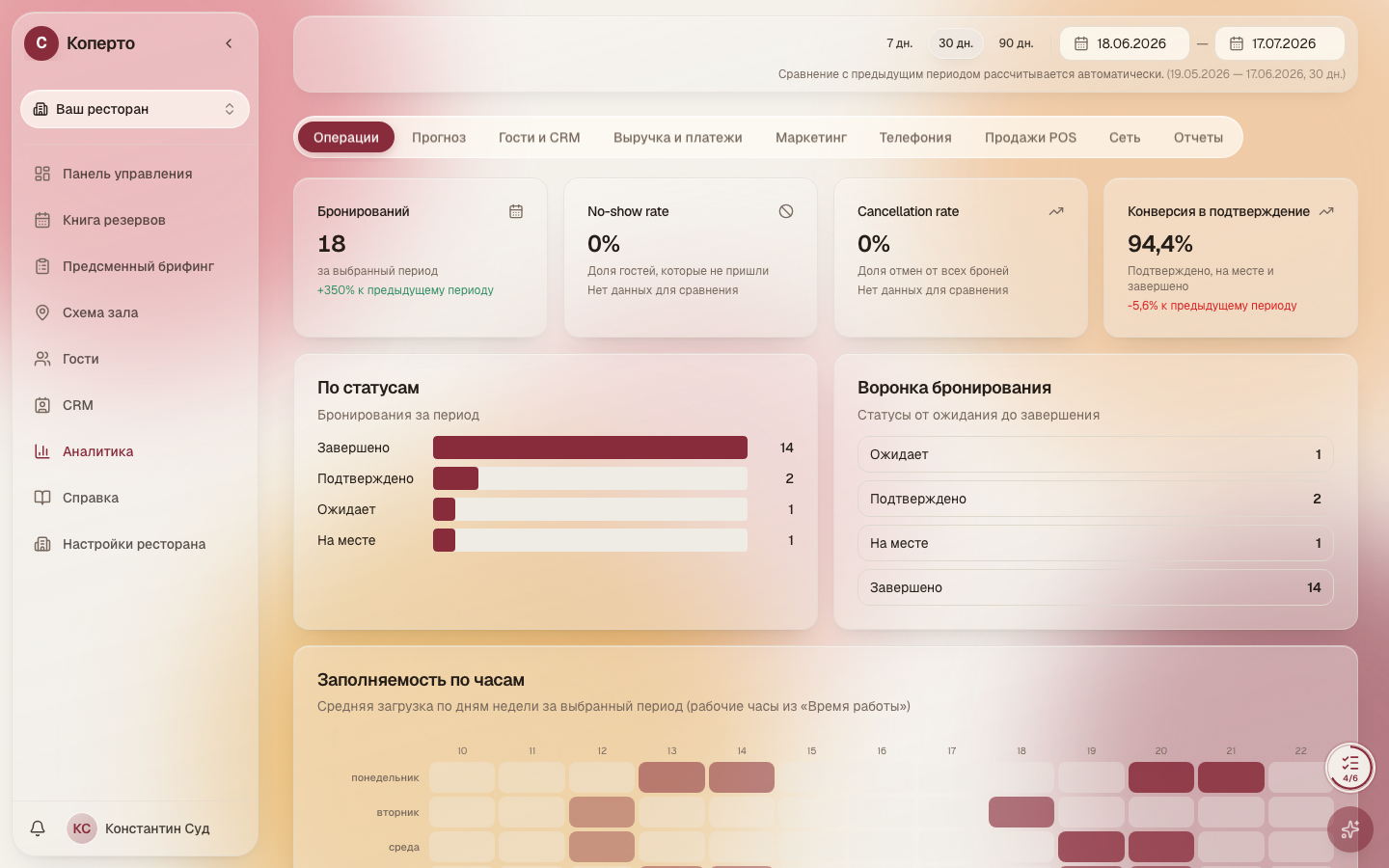 Аналитика загрузки зала и источников броней